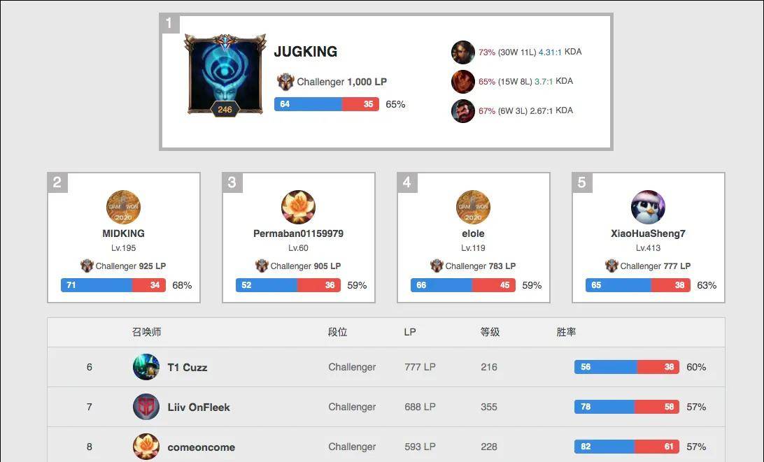 不仅带动了 不仅带动了